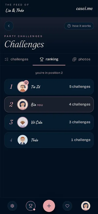 Challenges leaderboard, with Uncle Zé in first place