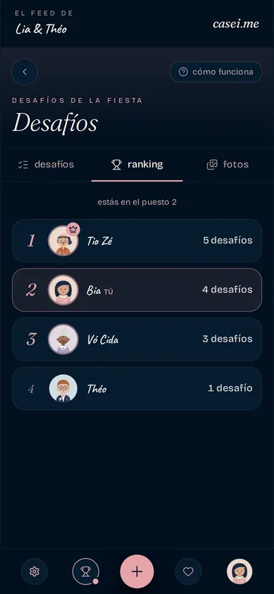 Ranking de los desafíos, con el Tío Zé en primer lugar